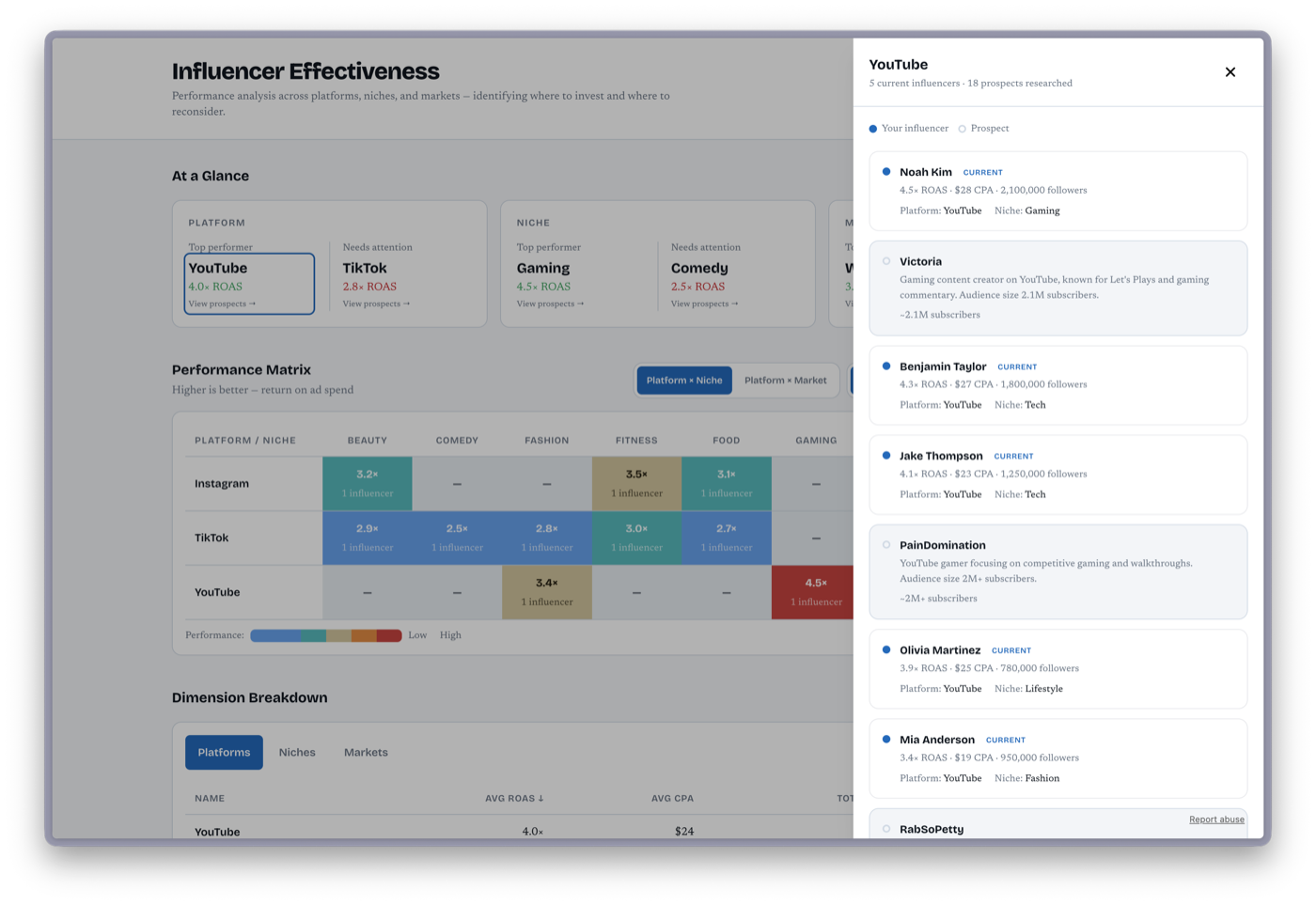 Influencer Effectiveness dashboard built on Airtable Canvas