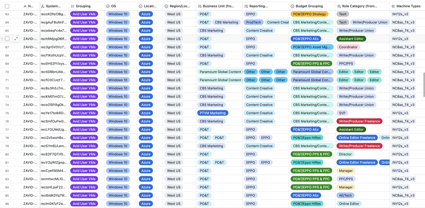 Technical asset inventory — Avid user VMs with OS, region, business unit, budget grouping, role category, and machine type